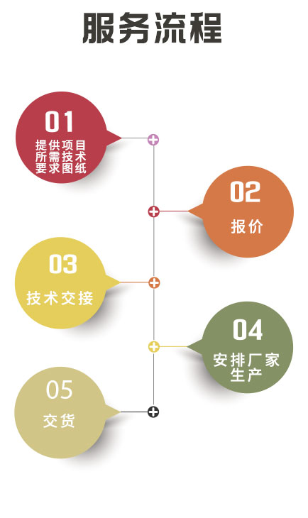 湖南創(chuàng)?？萍加邢薰?長沙電氣技術(shù),機(jī)電設(shè)備研發(fā),電氣技術(shù)咨詢,電氣設(shè)備,高低壓成套設(shè)備,五金產(chǎn)品,不銹鋼制品,